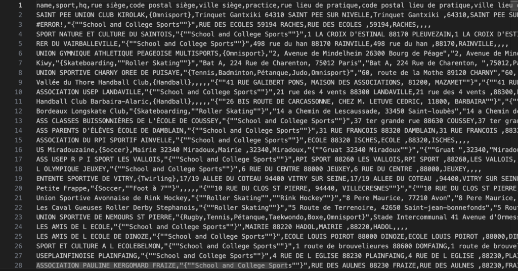 Source data reality: inconsistent structure, duplicates, and associations spanning multiple locations — the kind of mess that breaks naive ‘one pin per organisation’ models.